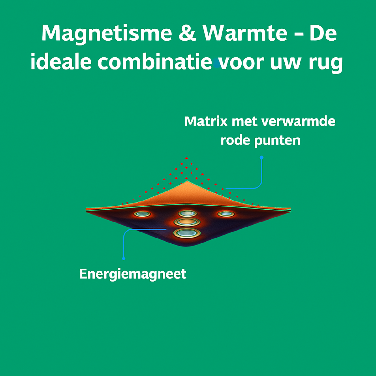 RelaxoBelt™ – Återställ din naturliga rörelsefrihet