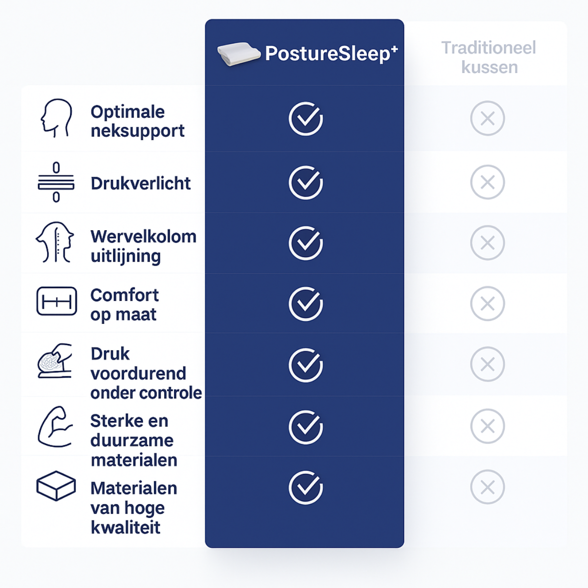 PostureSleep™ – Stöd din hållning