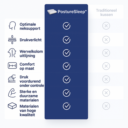 PostureSleep™ – Stöd din hållning